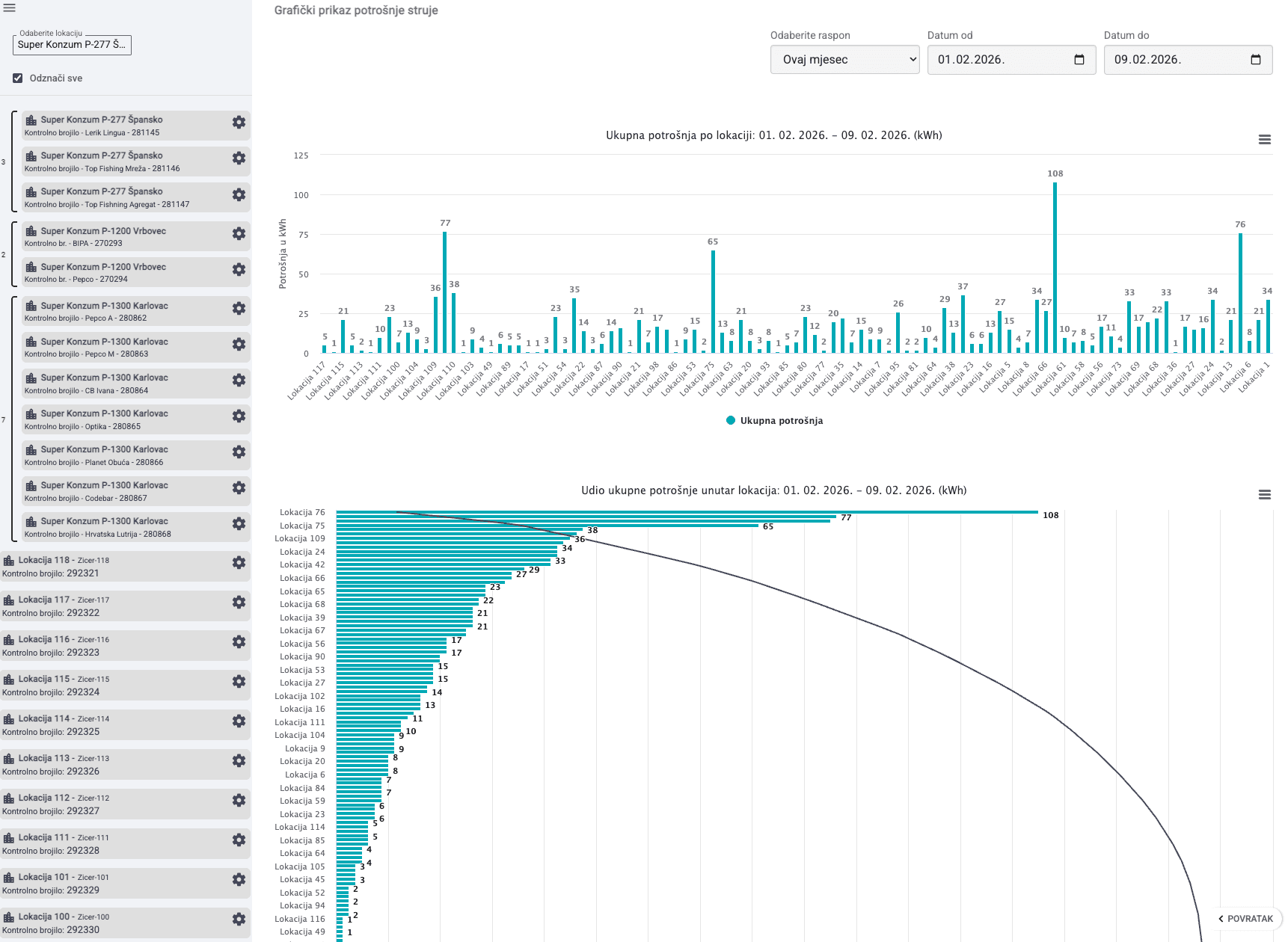 Smart Sensors — snimka zaslona